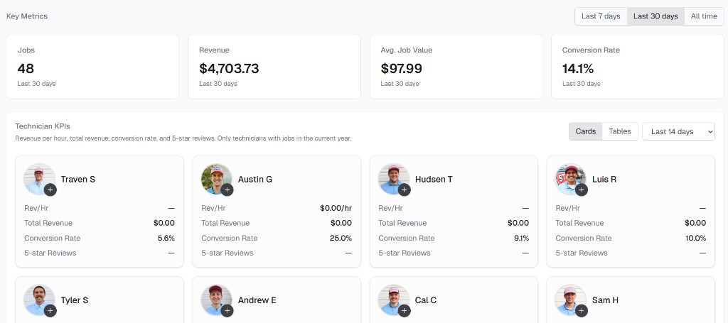 Home Services Analytics dashboard showing key metrics and technician KPIs